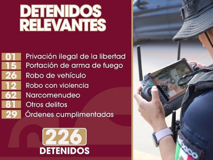 Policía Municipal asegura a más de 200 personas por diversos delitos