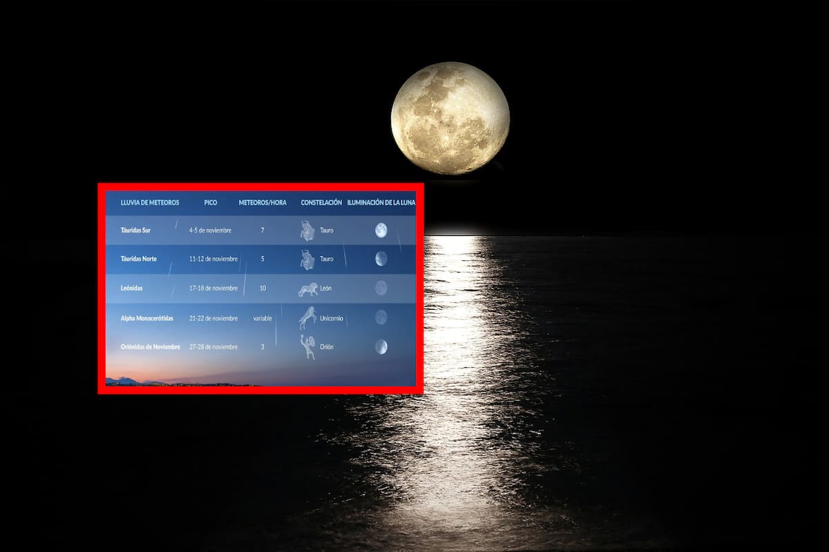 Fenómenos astronómicos que iluminarán el cielo en noviembre