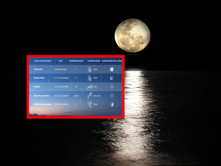 Fenómenos astronómicos que iluminarán el cielo en noviembre
