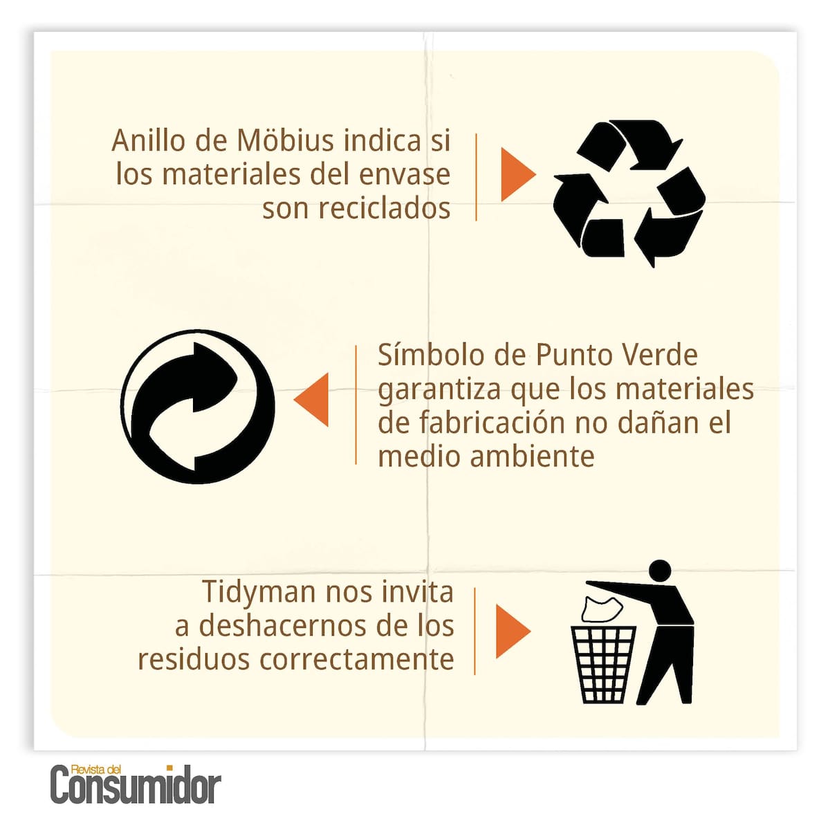 Símbolos. / PROFECO.