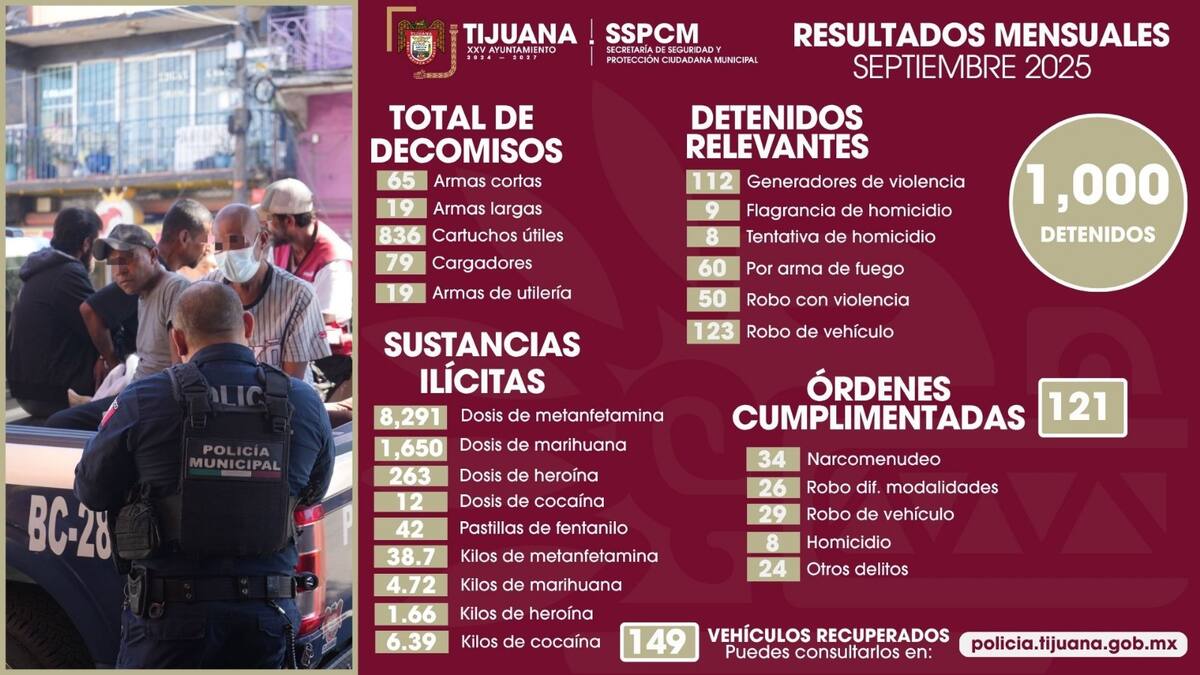 Los decomisos y detenciones se realizaron durante el mes de septiembre. Foto: Cortesía