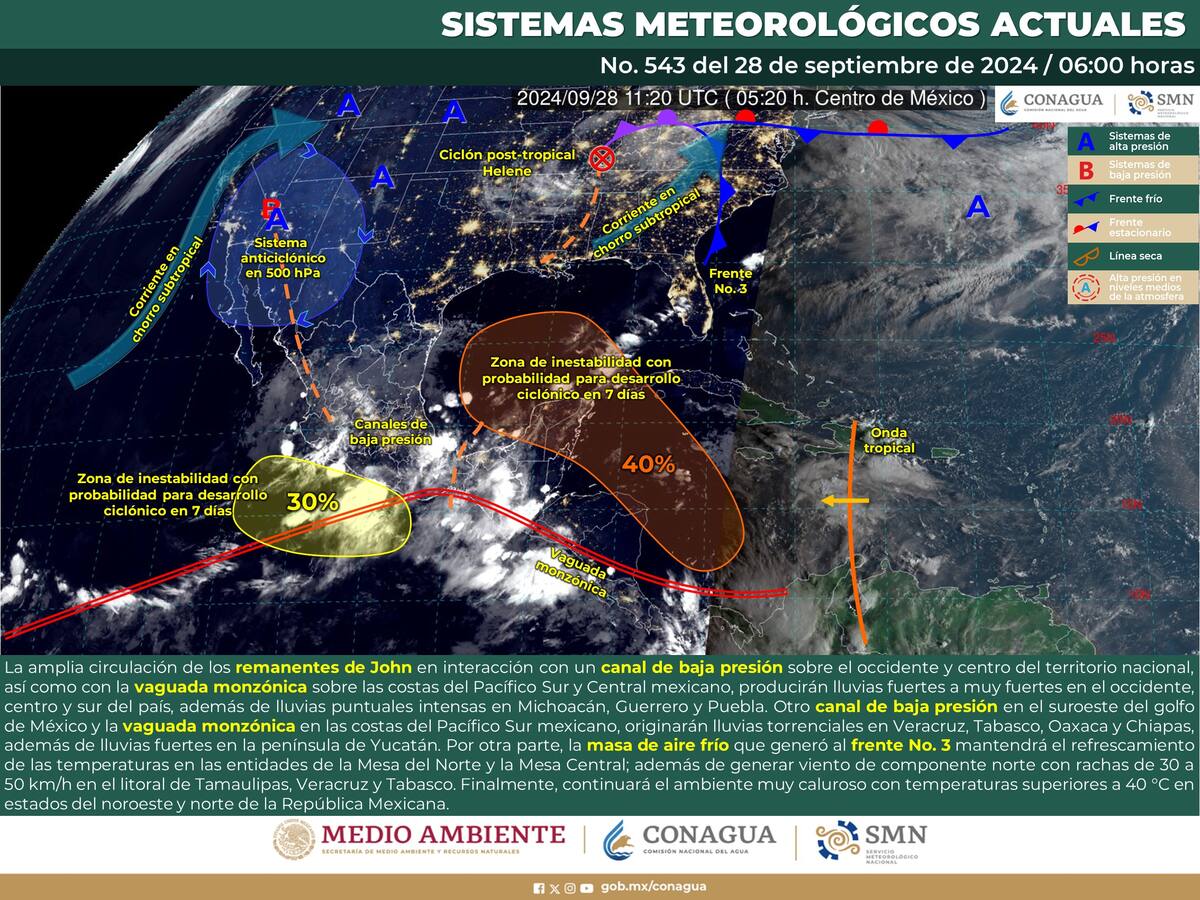 Esquema de los sistemas meteorológicos actuales en México.