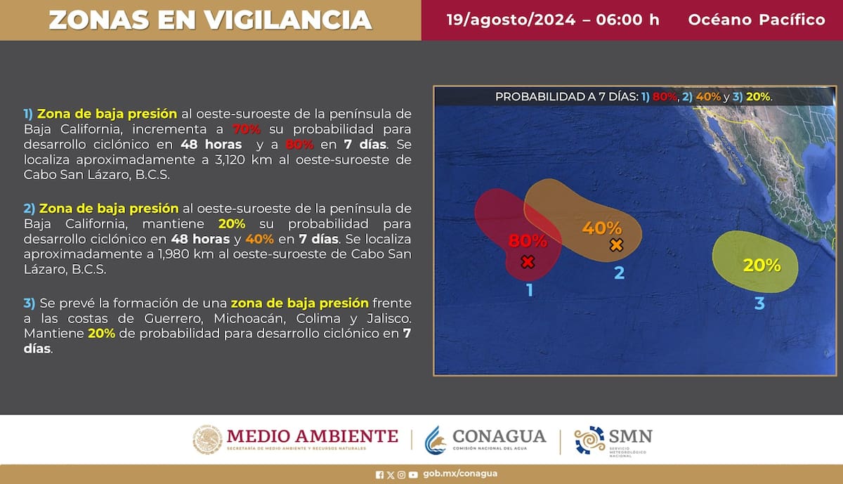Estas son las probabilidades actuales respecto a probabilidad de desarrollo ciclónico en el Océano Pacífico. | Crédito: SMN/Conagua