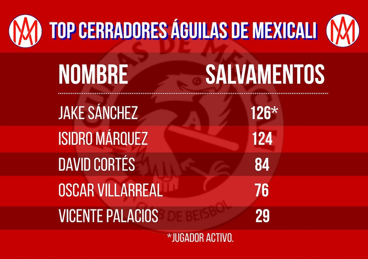 Gráfico: Débroa Aguilar/Canva.