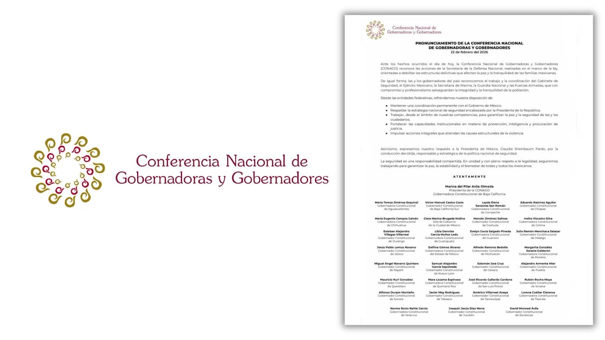 La Conferencia Nacional de Gobernadoras y Gobernadores confirmó mediante posicionamiento oficial suscrito por 32 mandatarios estatales el respaldo institucional a la estrategia nacional de seguridad y reconoció acciones de la Secretaría de la Defensa Nacional, reforzando la coordinación intergubernamental para fortalecer la paz y la estabilidad del país