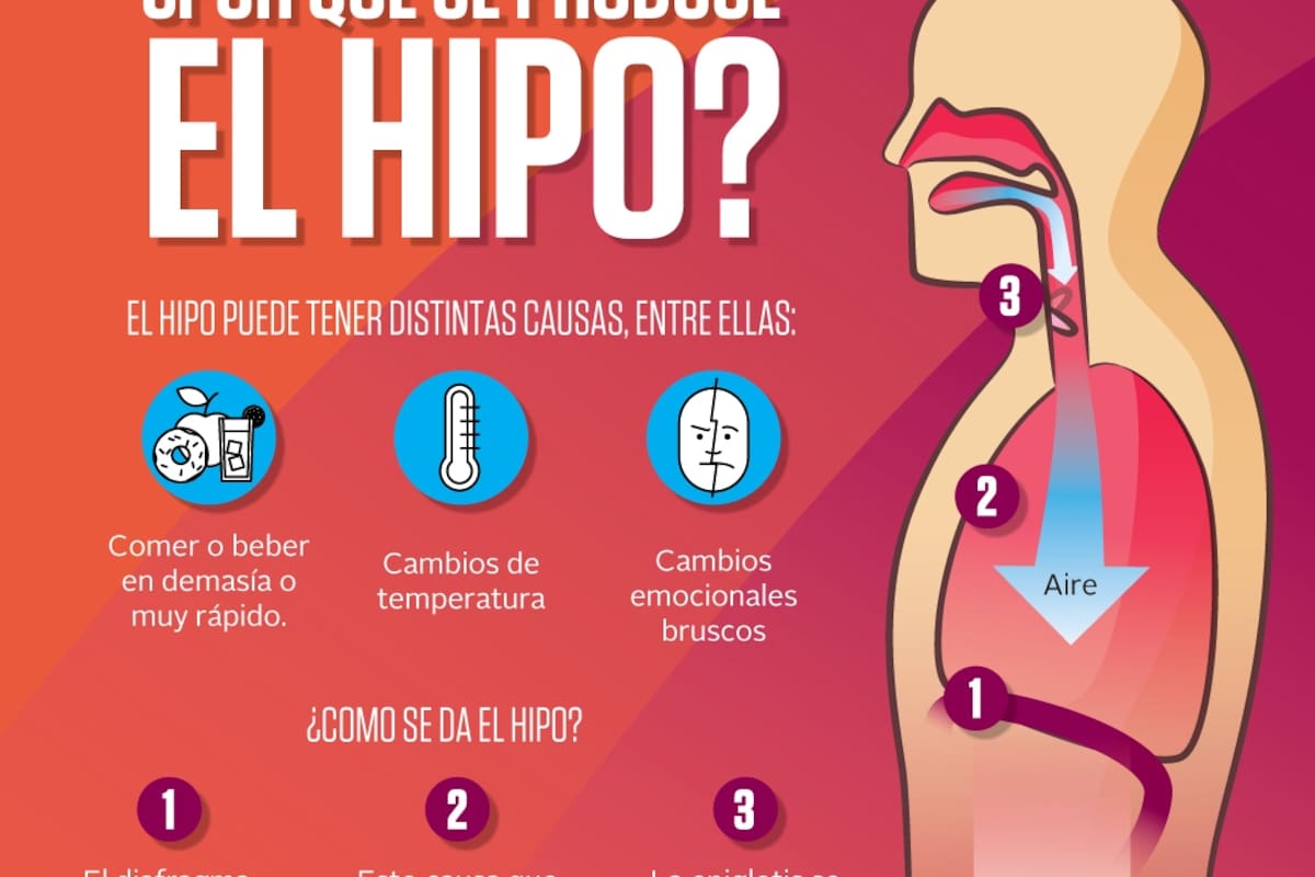 ¿Por qué se produce el hipo?