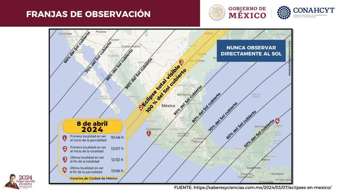 Trayectoria del eclipse en México.