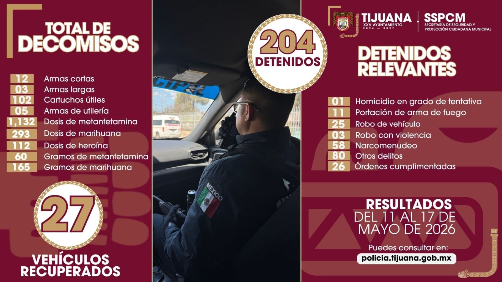 Durante una semana también fueron asegurados más de mil dosis de metanfetamina y recuperados 27 vehículos con reporte de robo. Foto: Cortesía