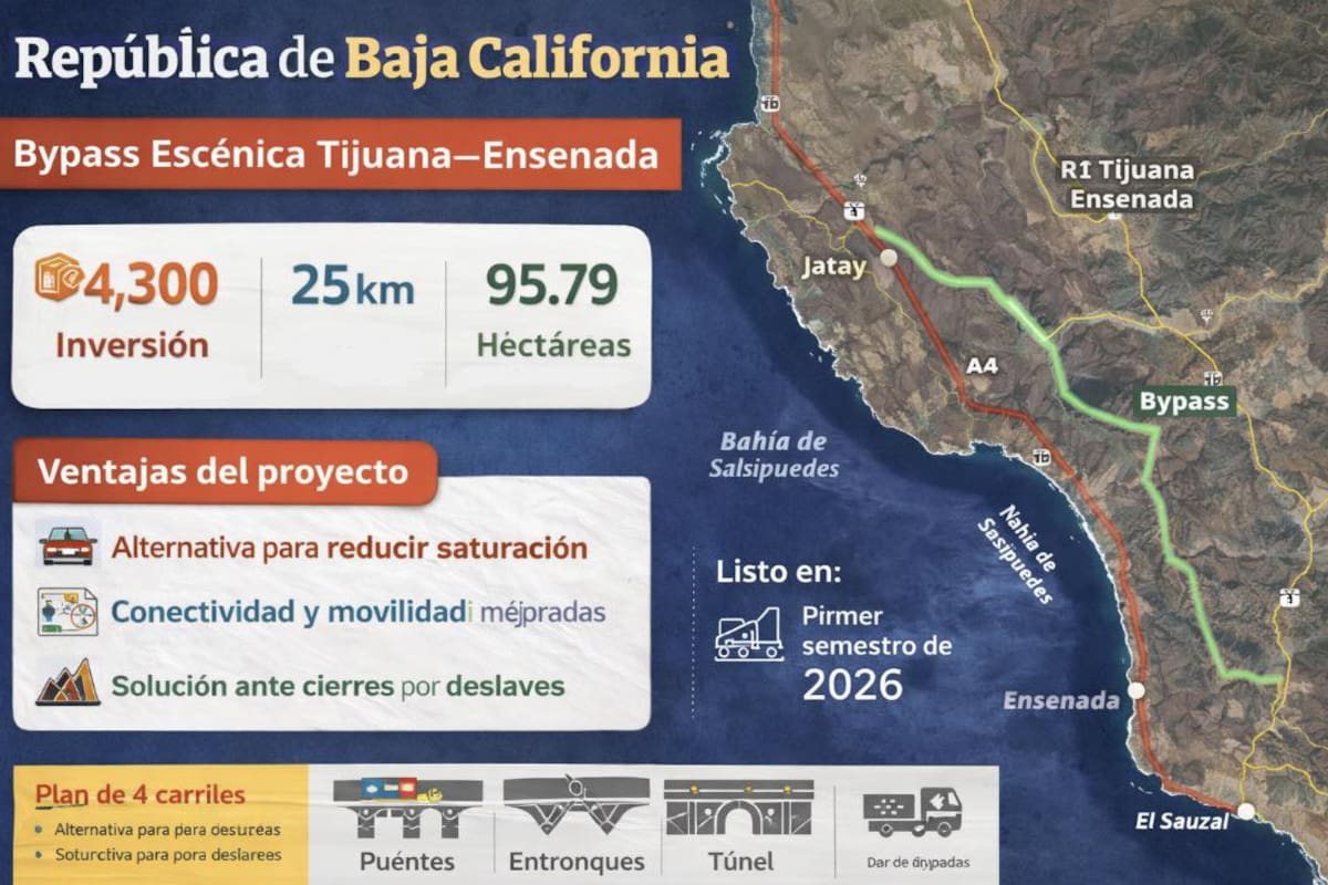 Convocan a consulta pública por proyecto del bypass Tijuana-Ensenada