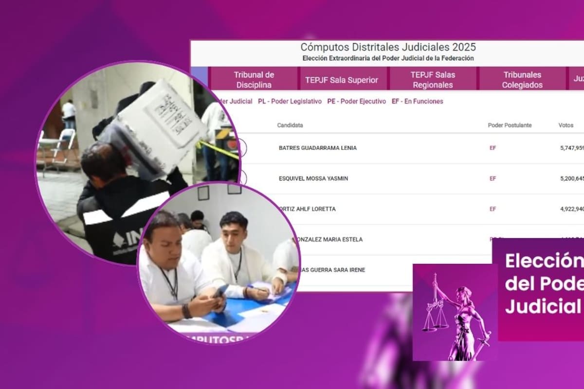 El INE continúa el cómputo de votos para la elección de ministro con retrasos en casillas de Chiapas y Veracruz