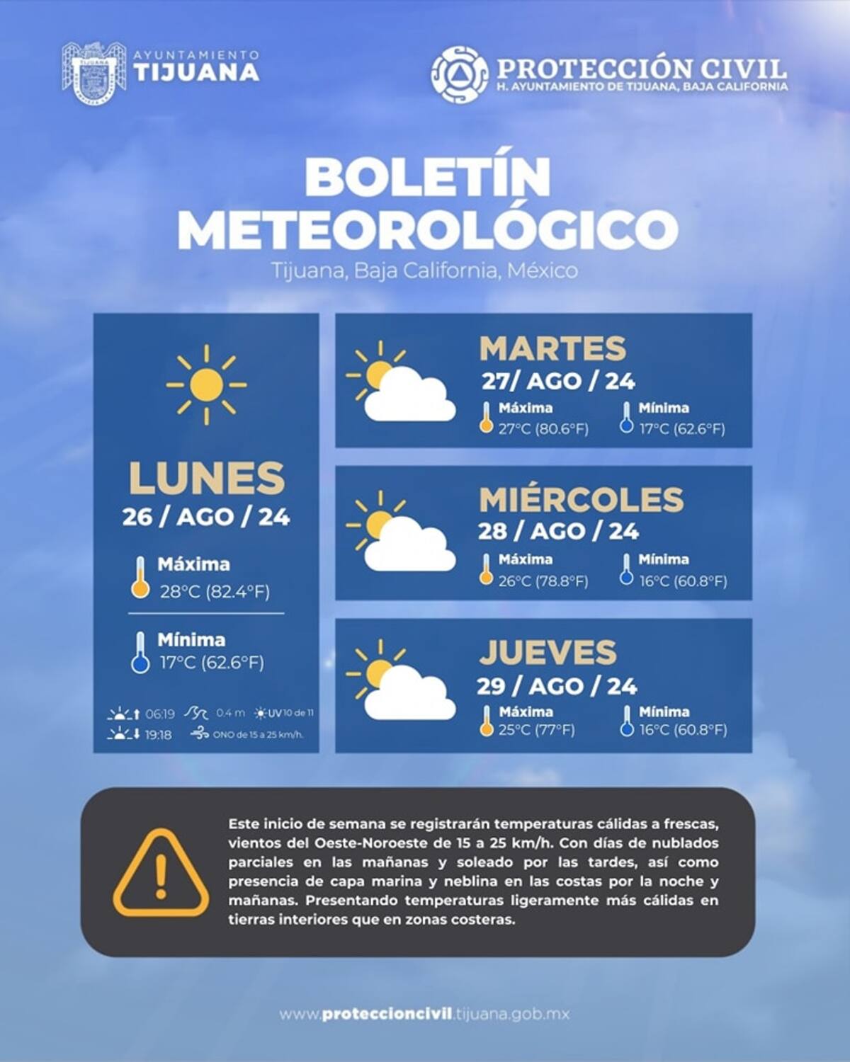 Clima en Tijuana.