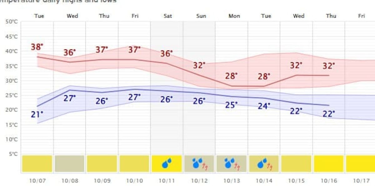 Este fenómeno podría generar cuatro días consecutivos de lluvia en varias zonas de la entidad.