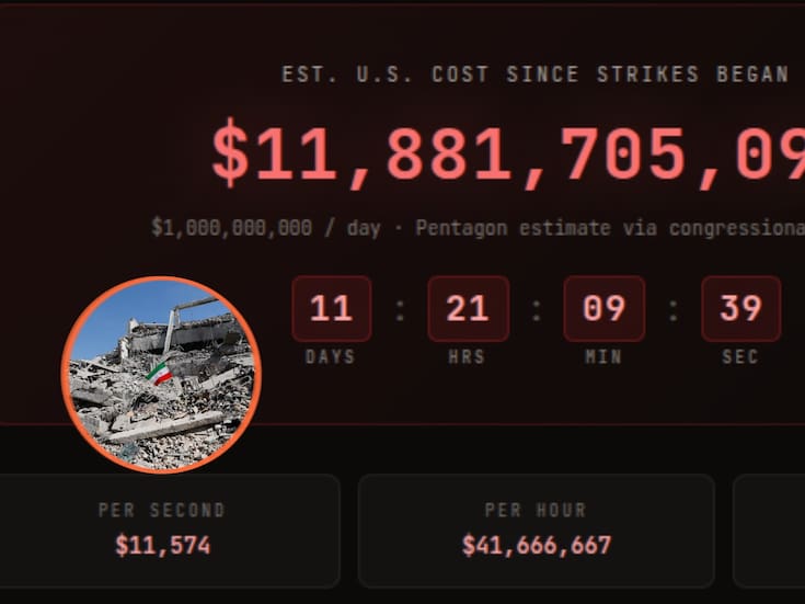 El gasto de Estados Unidos en la guerra contra Irán alcanzó 11,869 millones de dólares en casi 12 días de operaciones militares, según estimaciones basadas en el costo diario preliminar de 1,000 millones calculado por el Pentágono
