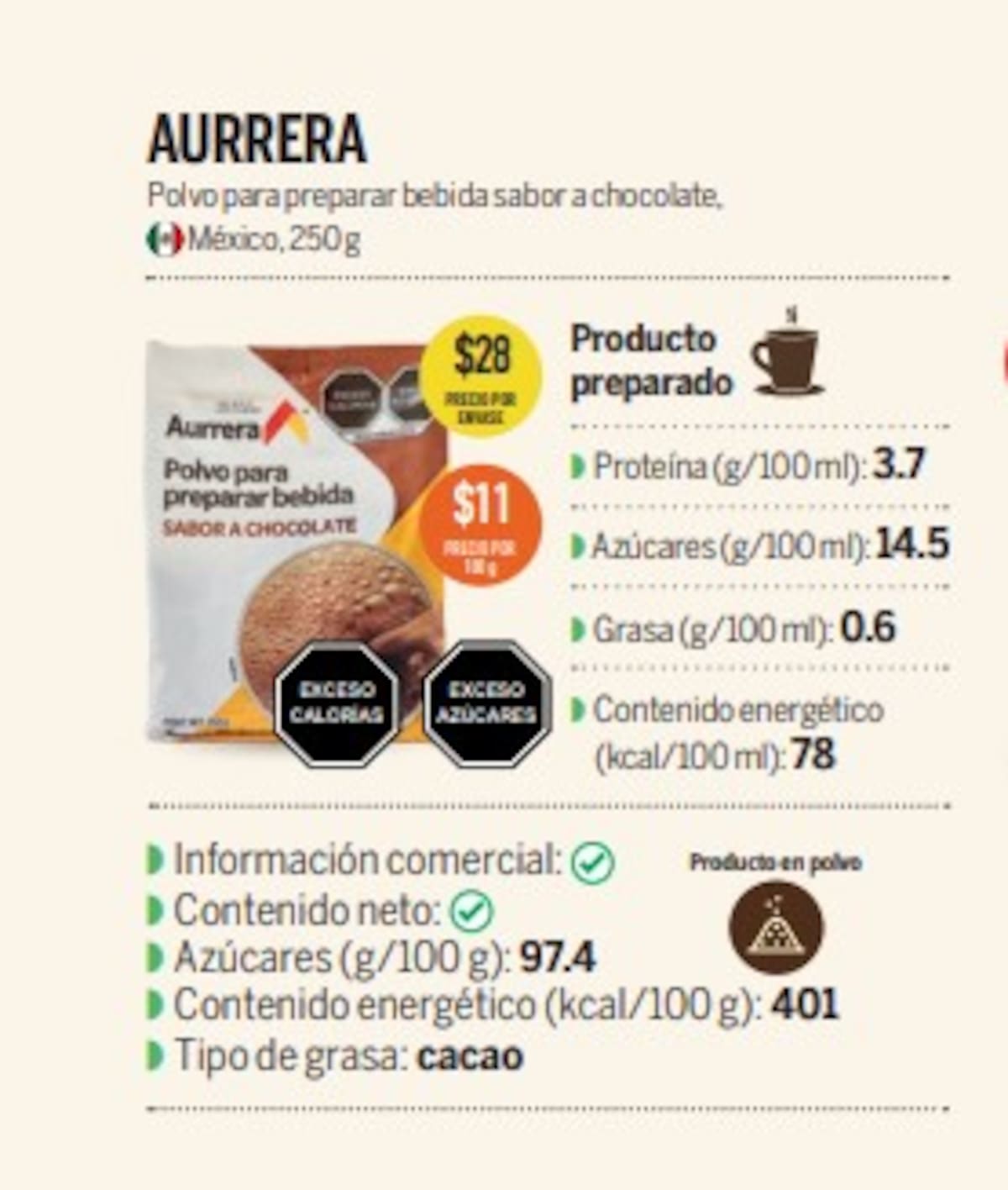 Aurrera destaca como una de las mejores opciones / Revista del consumidorPROFECO
