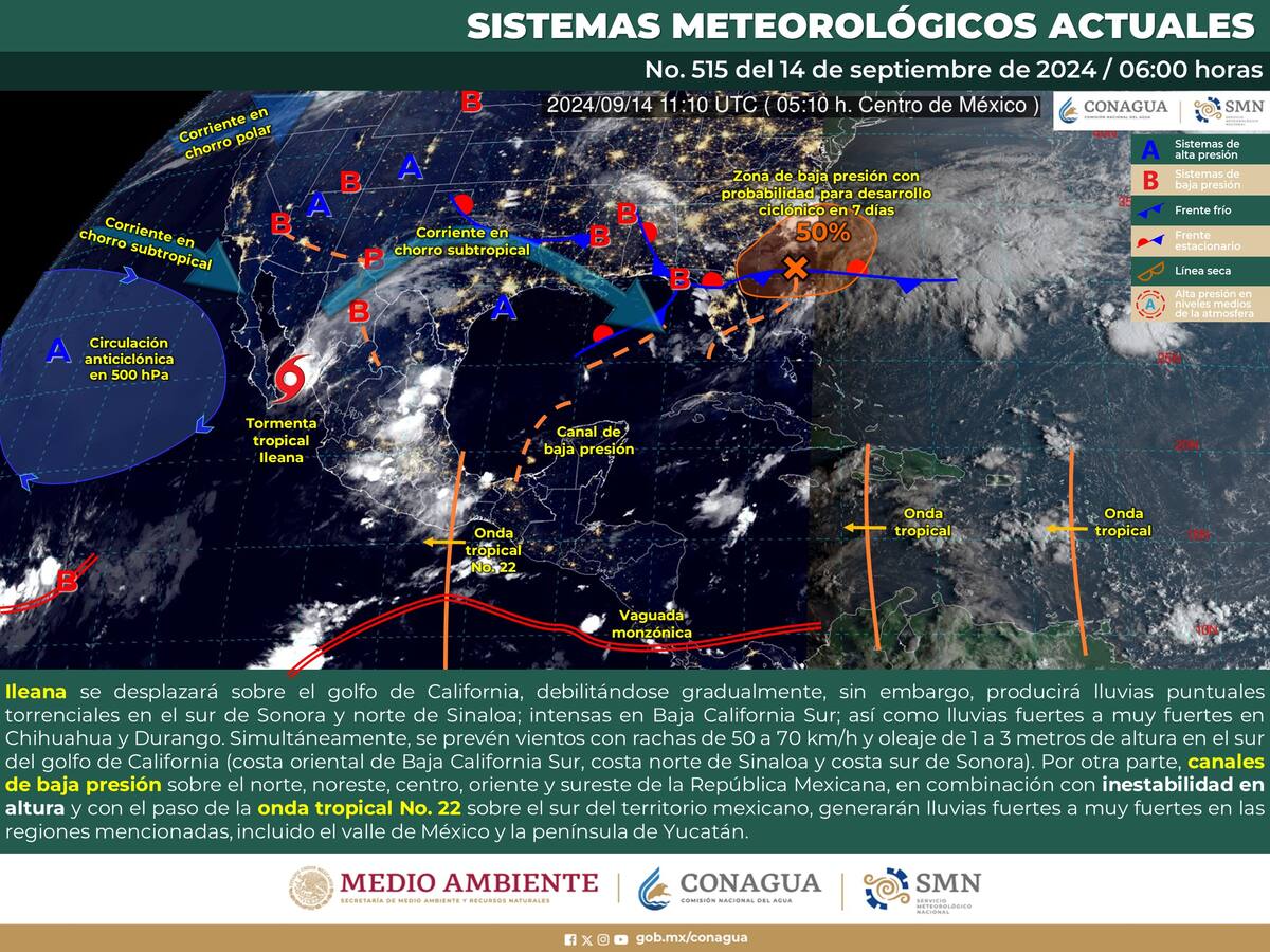 Esquema de los sistemas meteorológicos que actualmente están activos en México.