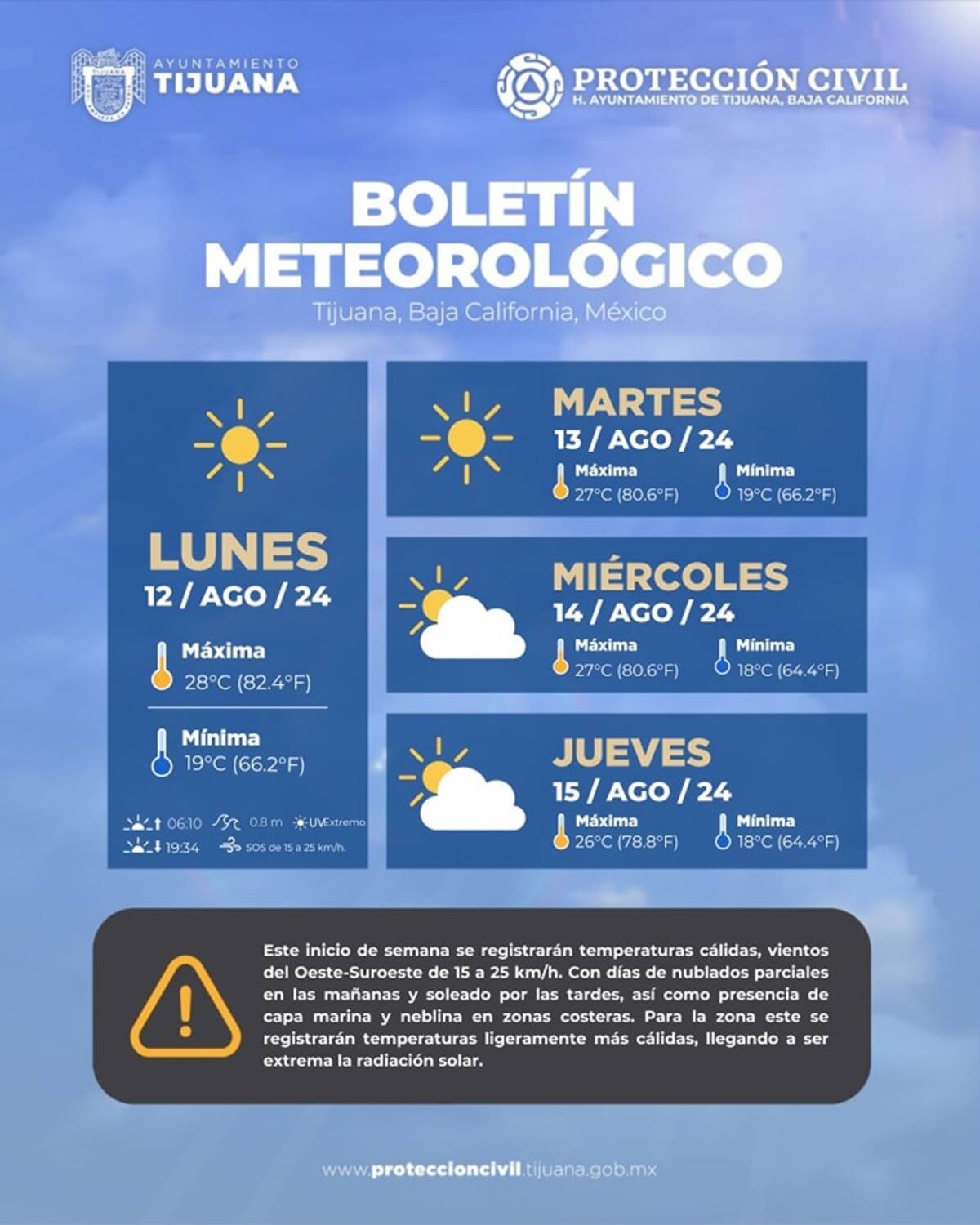 Clima en Tijuana.