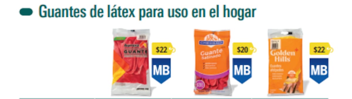 La mayoría de los productos analizados alcanzó una calificación global de Muy Bueno (MB) | Revista del consumidor Marzo 2026
