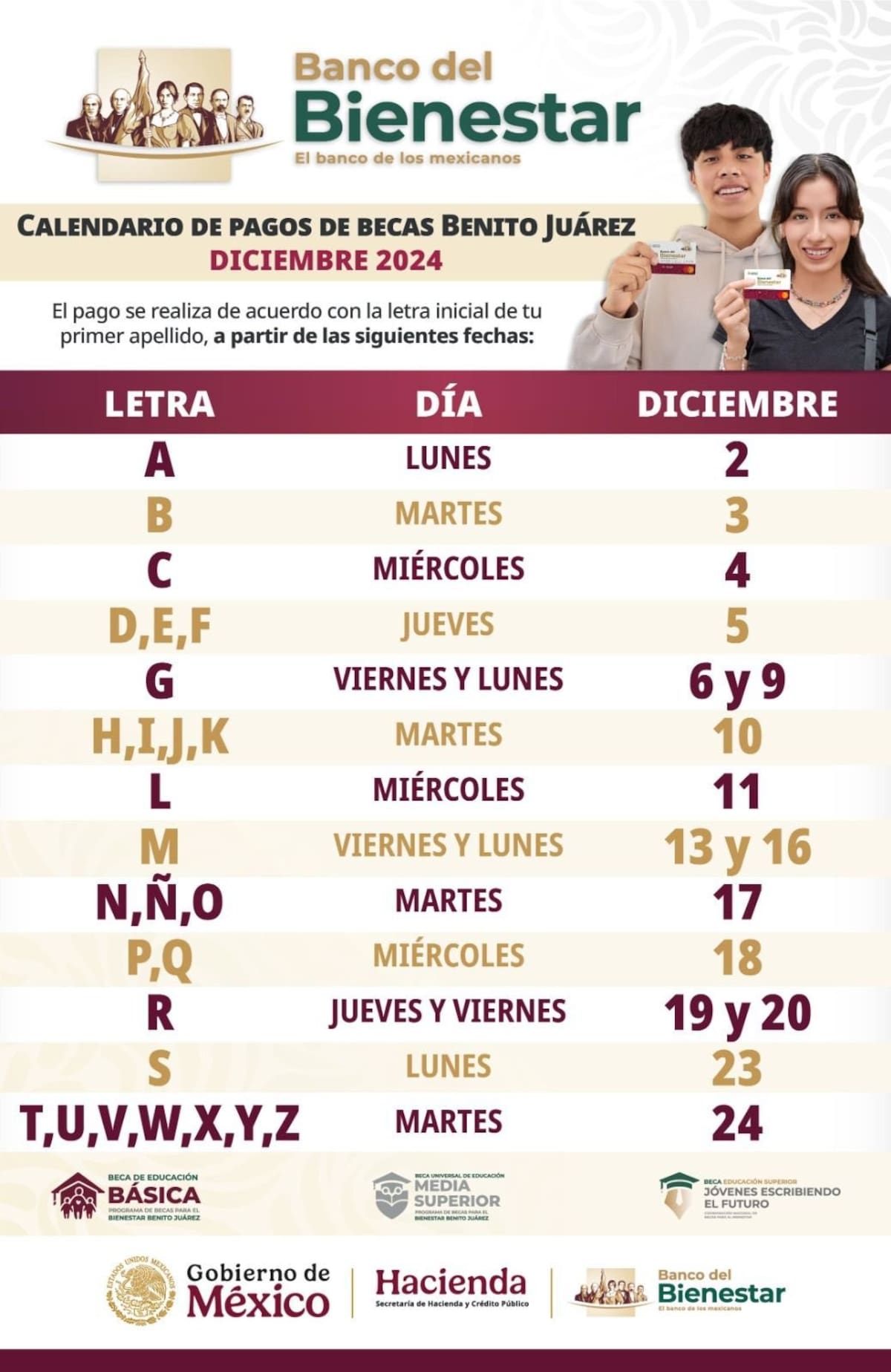 Así será el calendario de pagos de la Beca Benito Juárez
