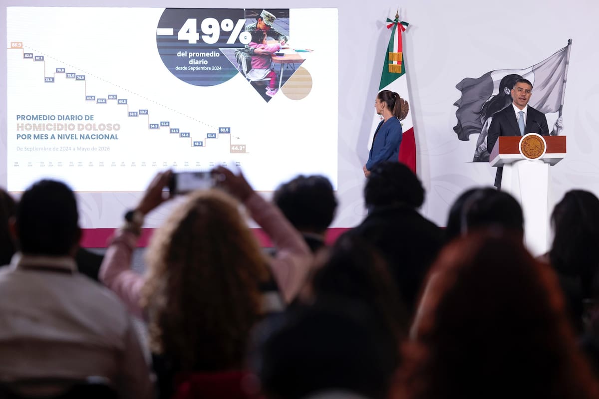 Sheinbaum presume caída del 49% en homicidios dolosos mientras suman 85 funcionarios y exfuncionarios detenidos, más de 54 mil capturas y 92 criminales enviados a Estados Unidos en lo que va de su sexenio