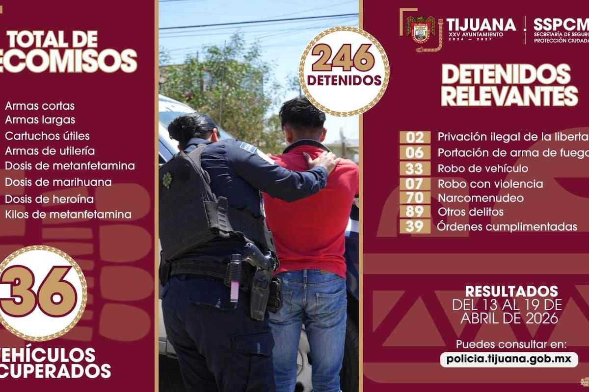 Detienen a más de 240 y decomisan droga en operativos de Tijuana