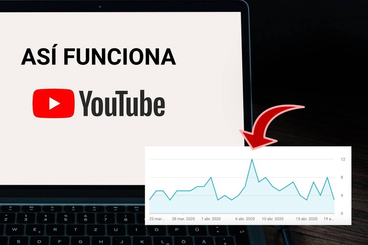 YouTube: Los dos pasos que debes hacer para que tu video sea visto por millones