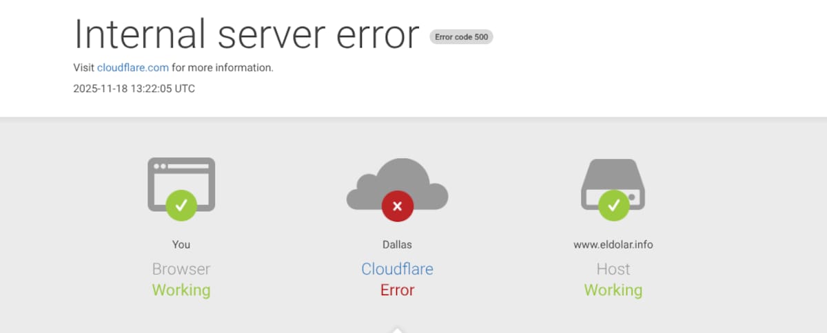 Cloudfare, la causa de la caída masiva de apps.
