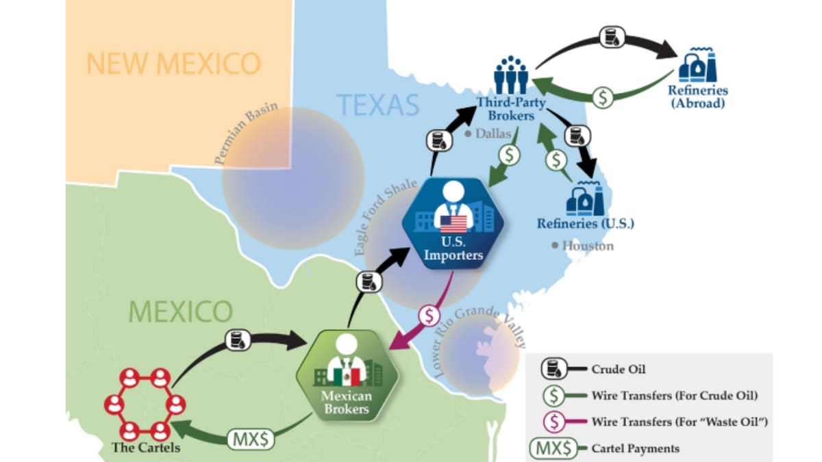 Permisos vigentes no impidieron que la red moviera huachicol entre ambos países. /Captura de pantalla