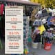 Son comercio y servicios los más afectados en primer semestre