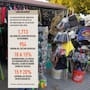 Son comercio y servicios los más afectados en primer semestre