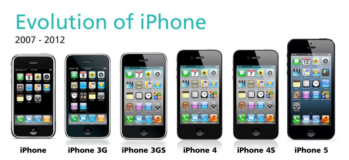 iPhones que dejaran de tener WhatsApp en 2025