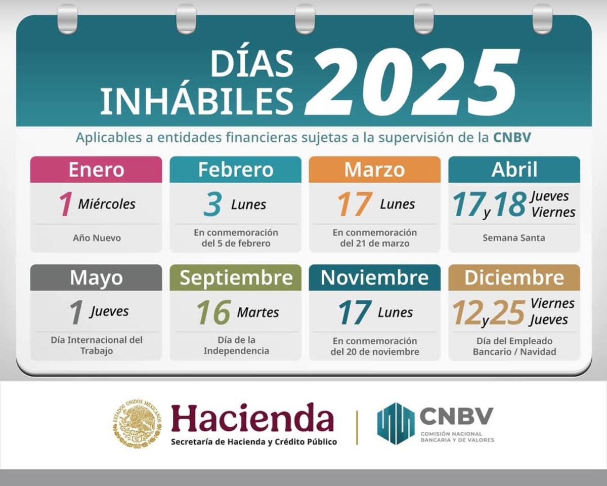 Las instituciones financieras sí establecen días feriados para Semana Santa