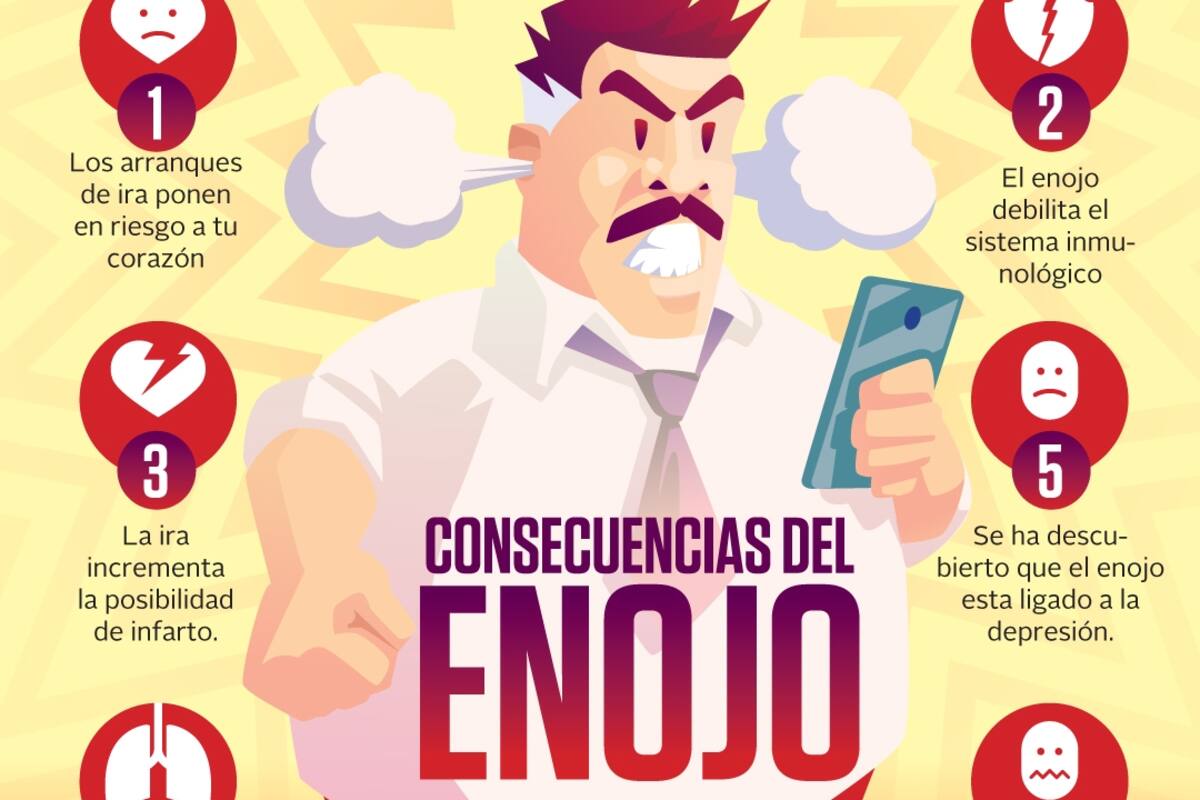 Consecuencias del enojo