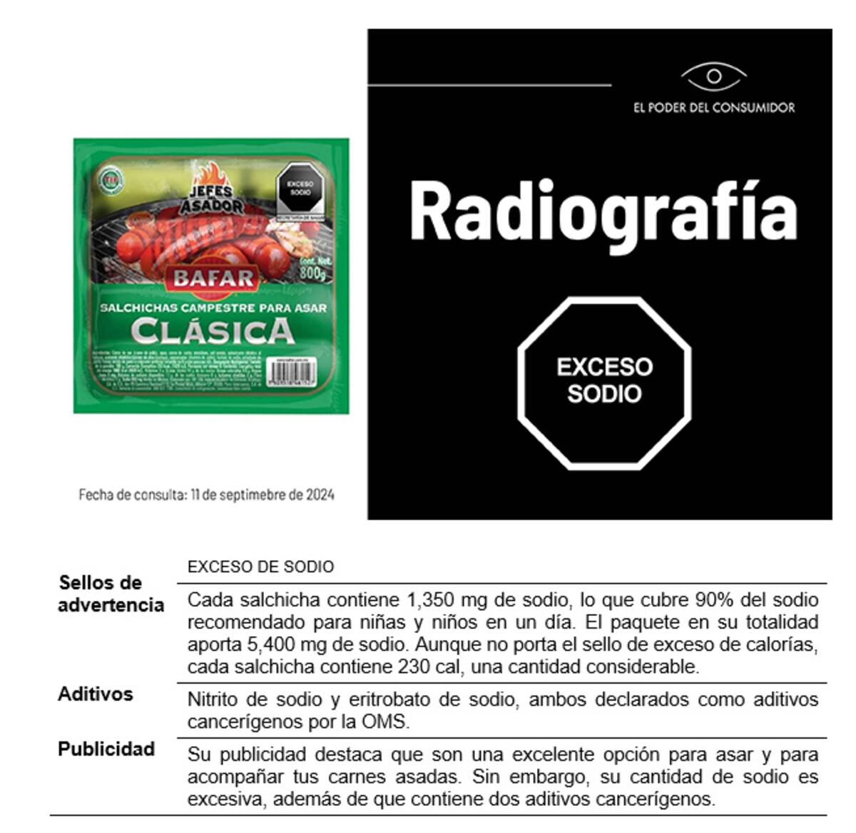 Foto: El Poder del Consumidor.