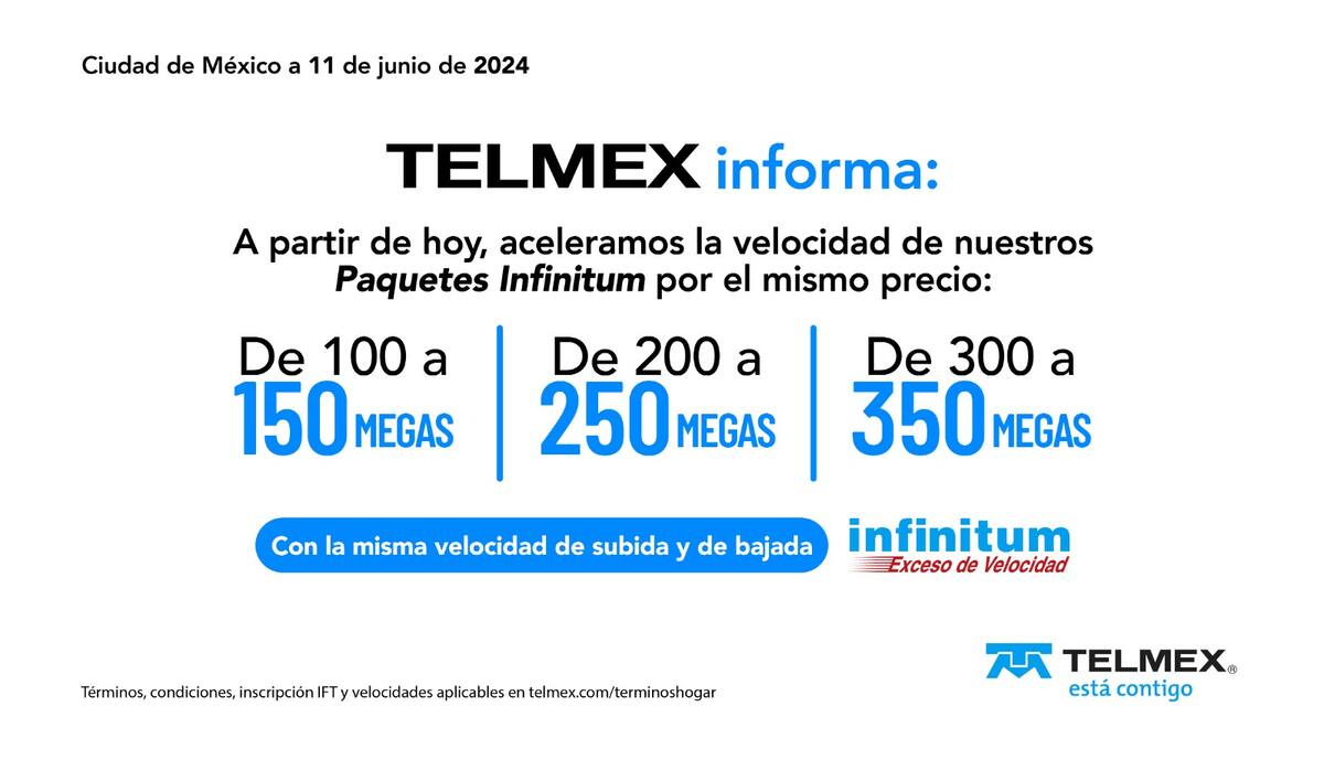 Los paquetes de Telmex tendrán un aumento de velocidad, a partir de hoy, sin un costo extra