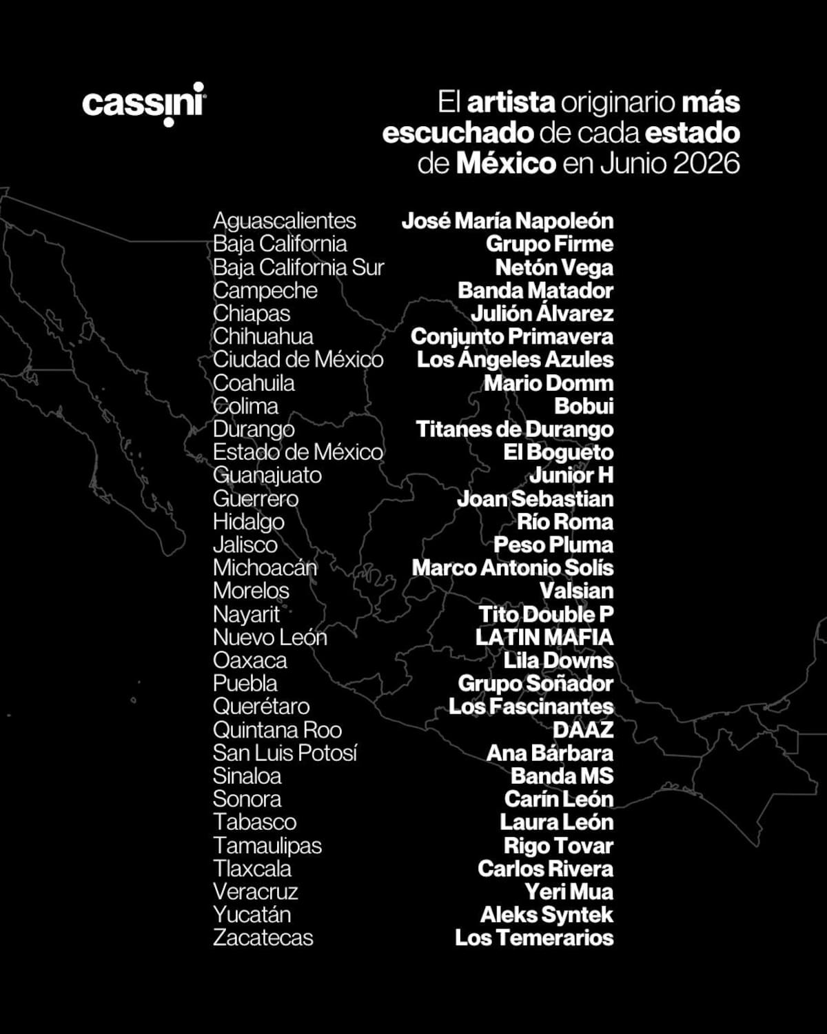 Créditos: Cassini MX