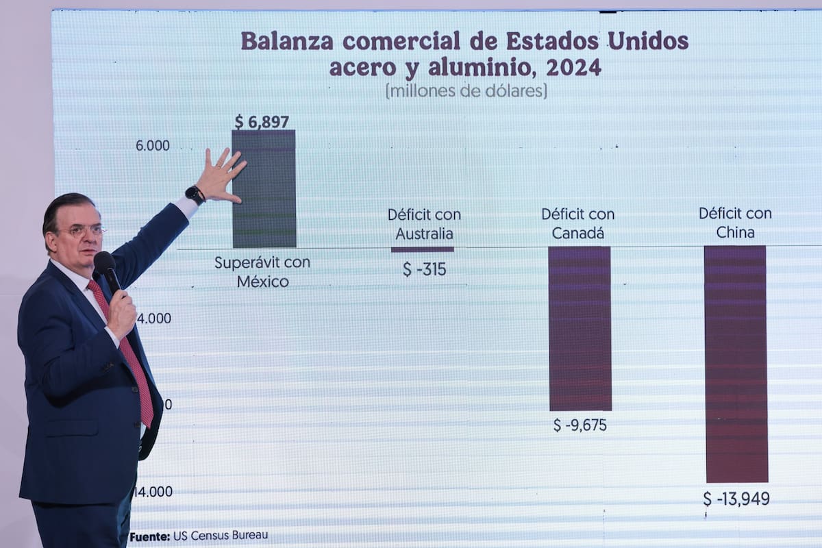 “Un balazo en el pie”: Ebrard dice que aranceles a México son “mala idea” y no serían justificados