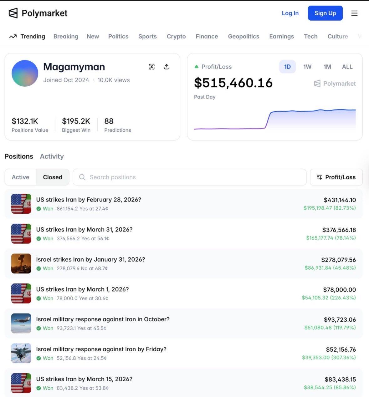 Algunas cuentas ganaron casi 150 mil y más de 360 mil dólares al anticipar el ataque contra Irán. /Redes Sociales