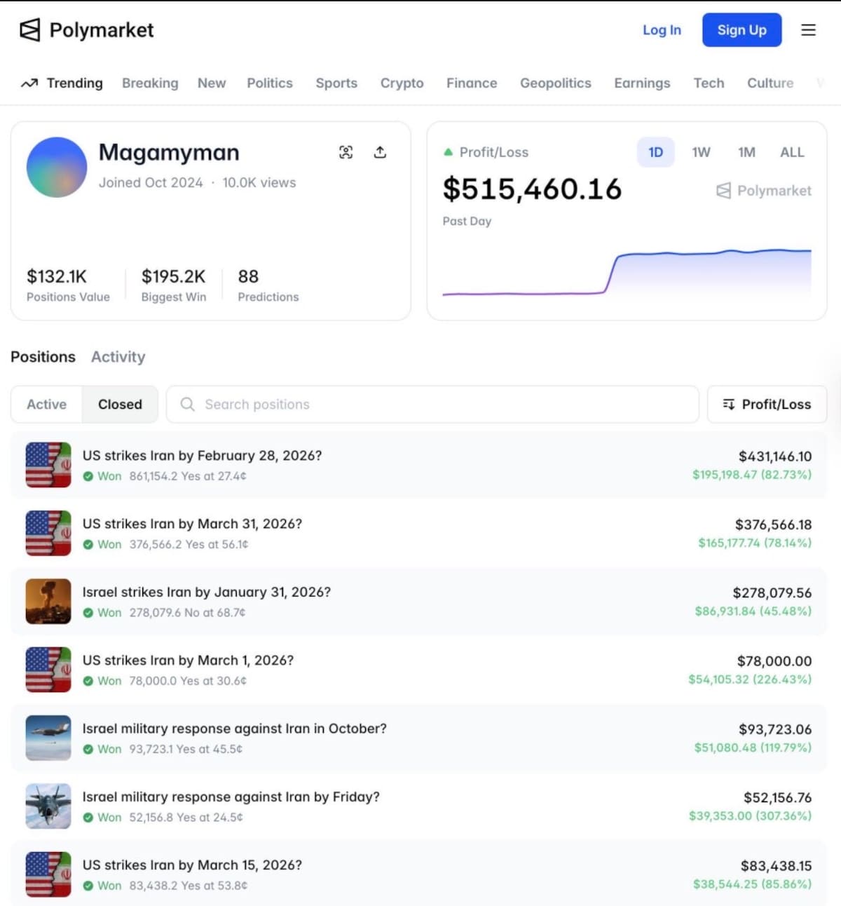 Algunas cuentas ganaron casi 150 mil y más de 360 mil dólares al anticipar el ataque contra Irán. /Redes Sociales