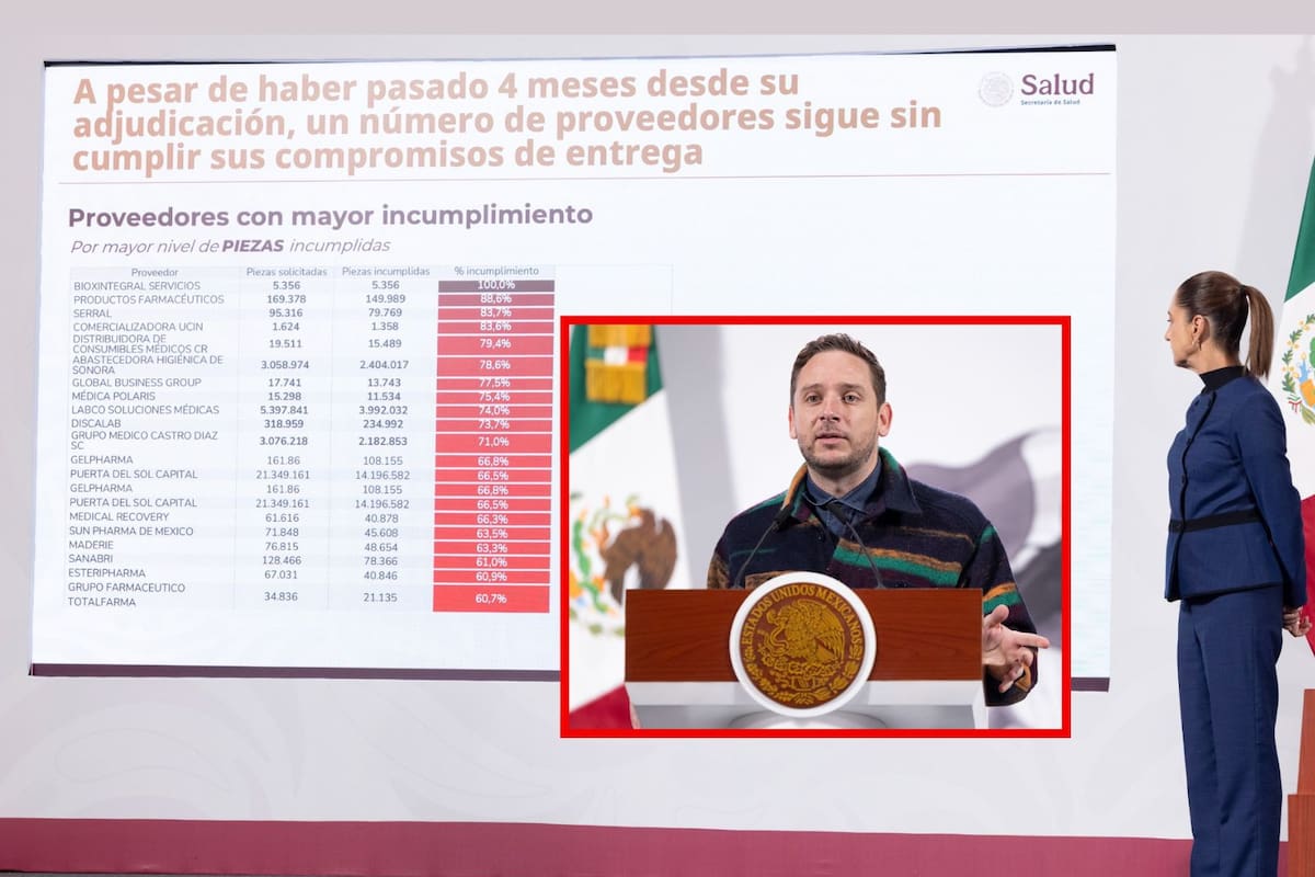 Gobierno da a conocer empresas incumplidas en abasto de medicamentos; una de ellas es de Sonora