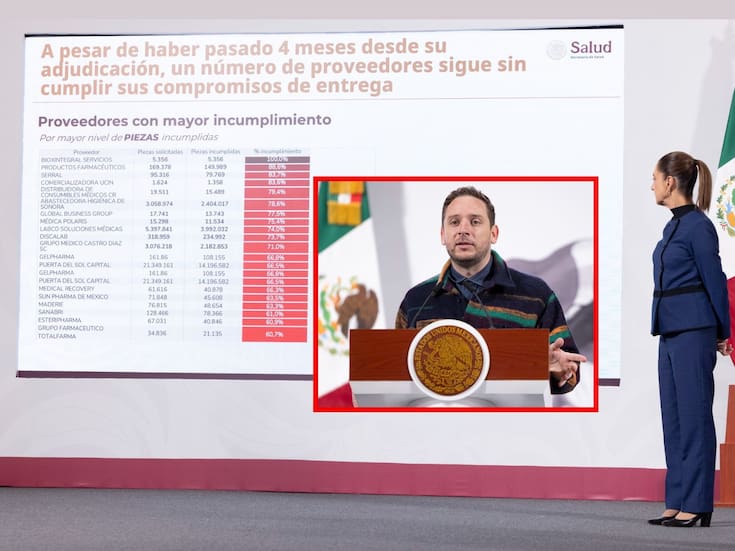 Gobierno da a conocer empresas incumplidas en abasto de medicamentos; una de ellas es de Sonora