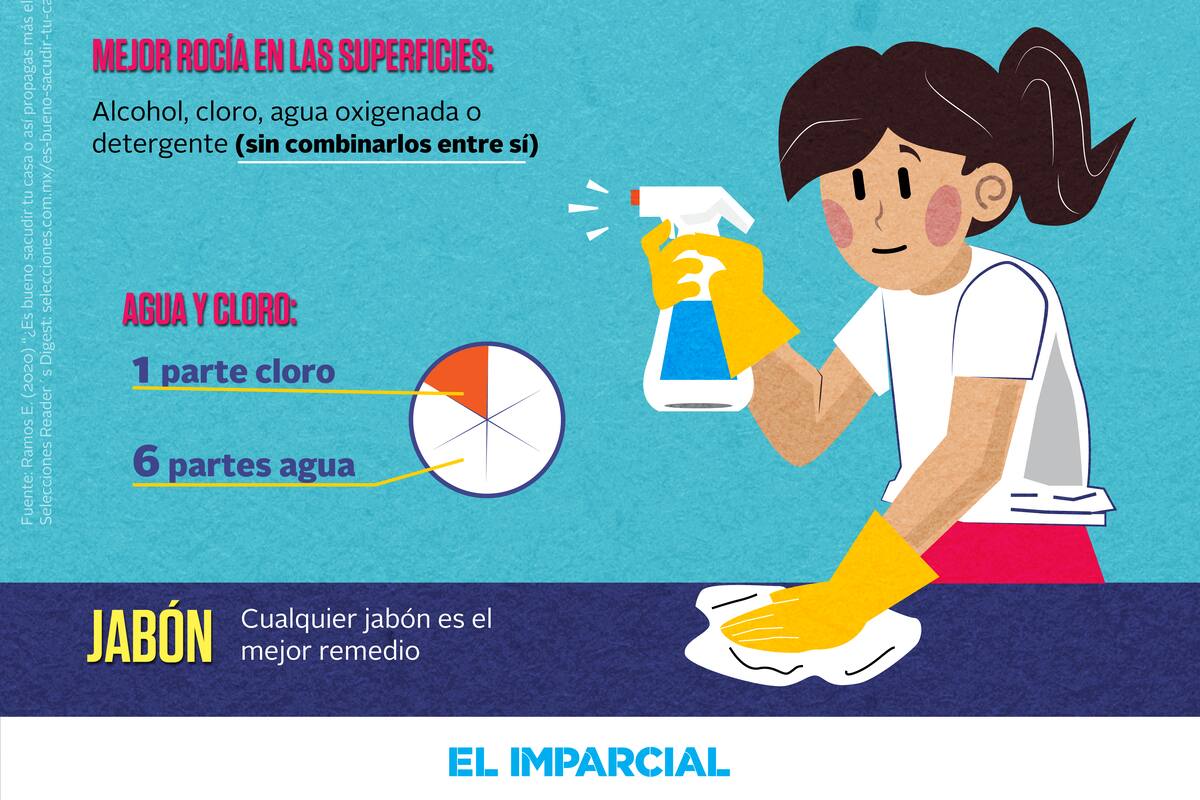 ¿Sacudir en casa en cuarentena por coronavirus?