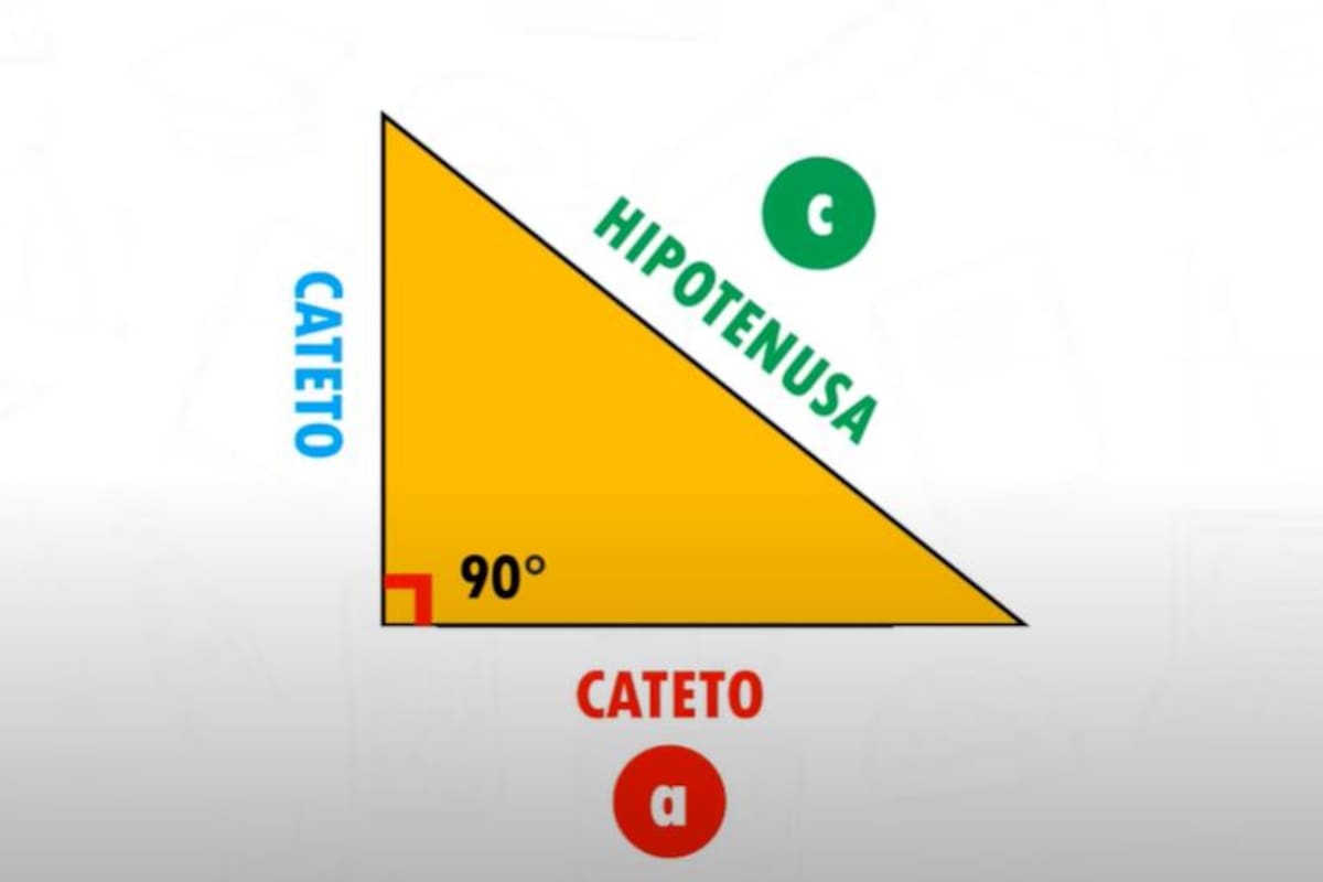 Teorema de Pitágoras: Cómo calcular la medida de la hipotenusa de un triángulo