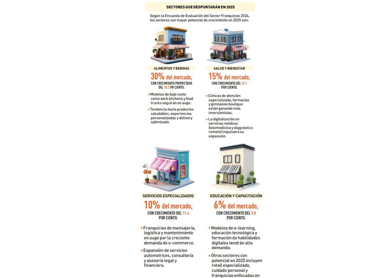 Fuente: Agencia Reforma