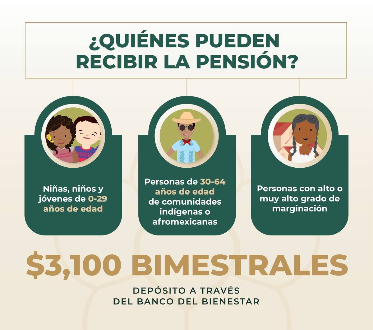 Secretaría del Bienestar