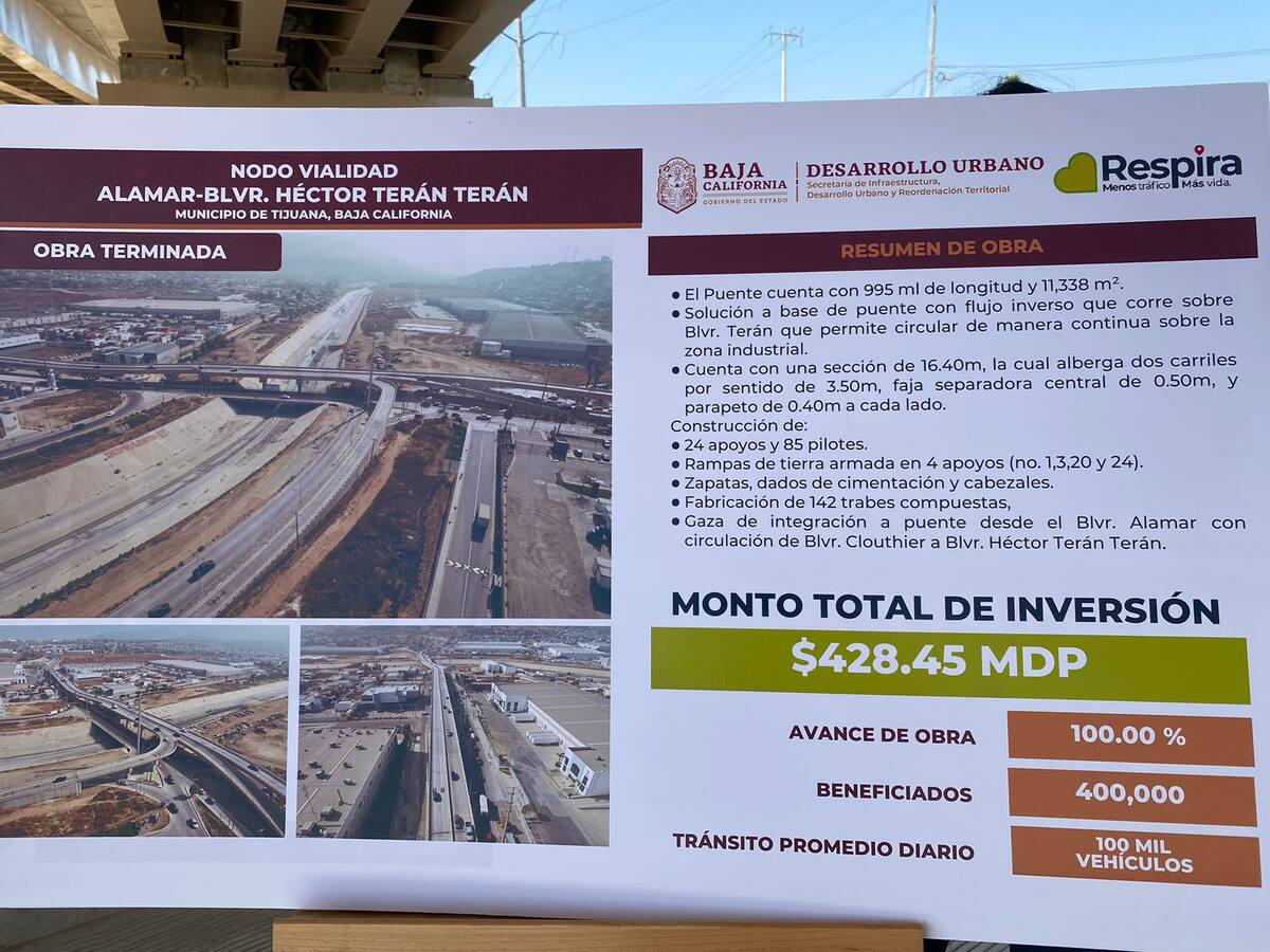 La obra tuvo una inversión superior a los 428 millones de pesos.