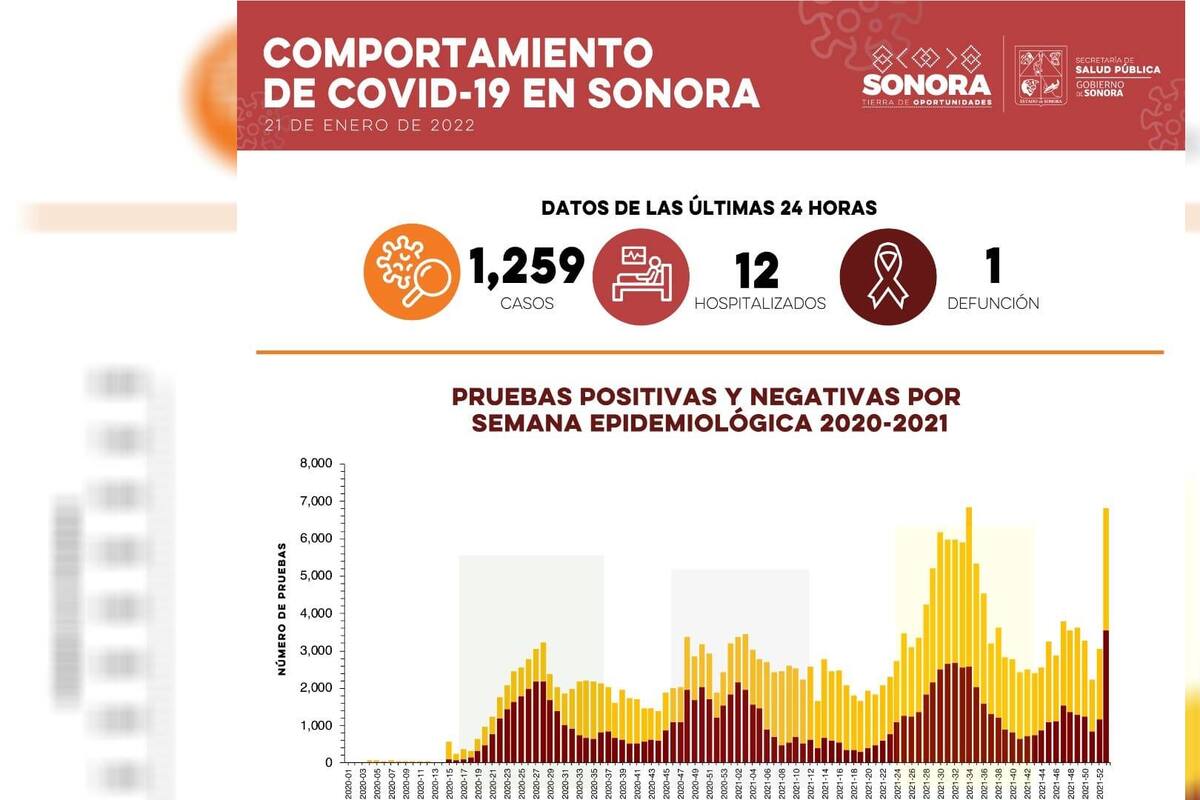 Tres notas que no te debes perder