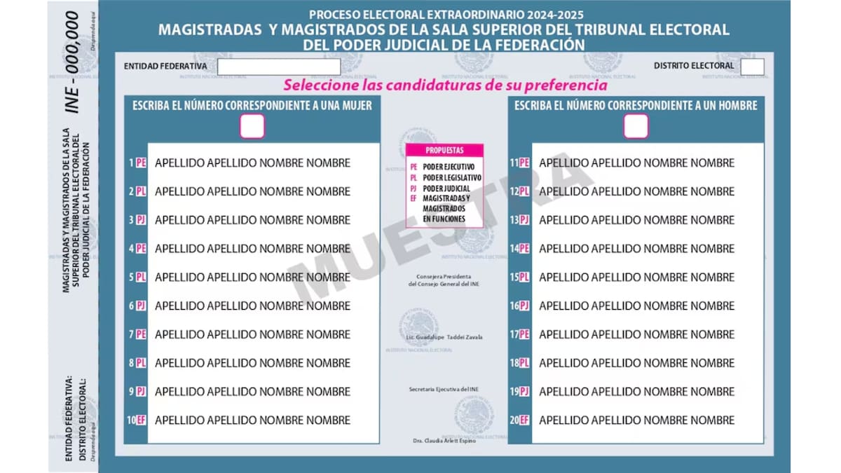 Magistrados Sala Superior