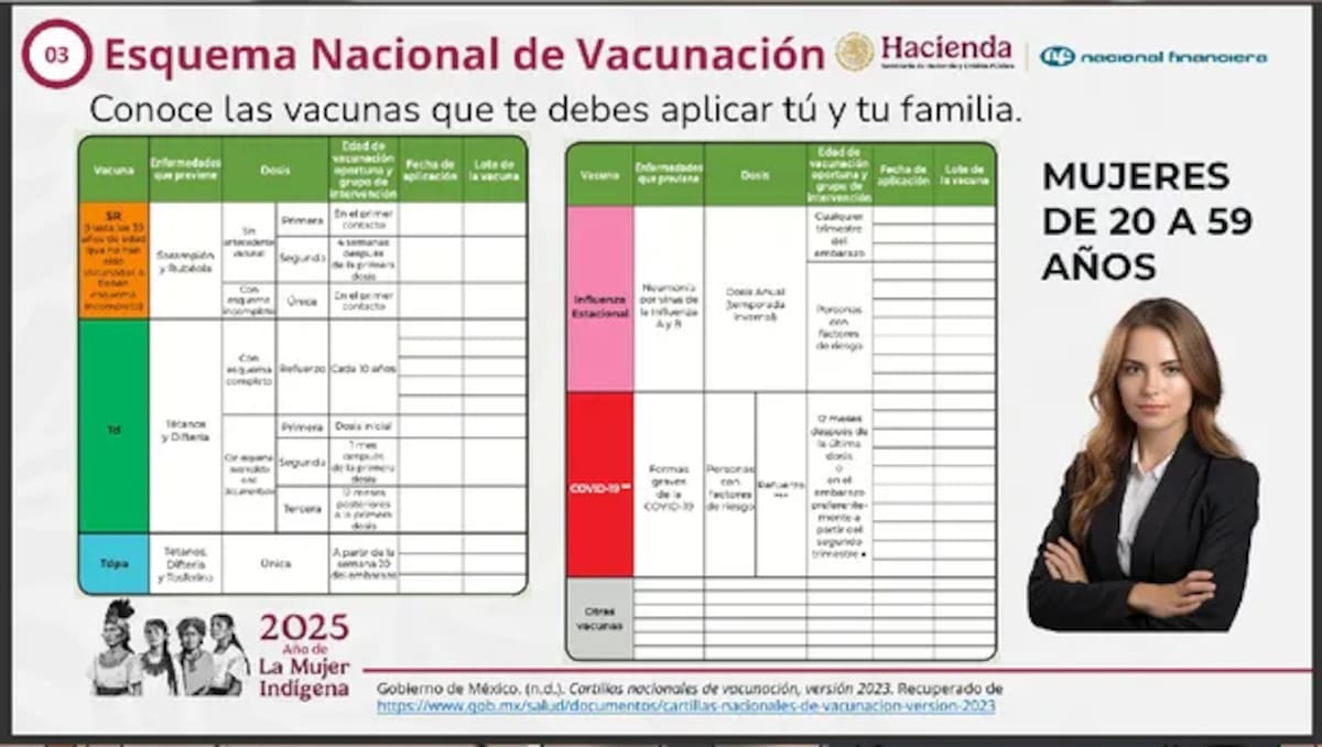 Esquema de vacunación. Foto: Gobierno de México