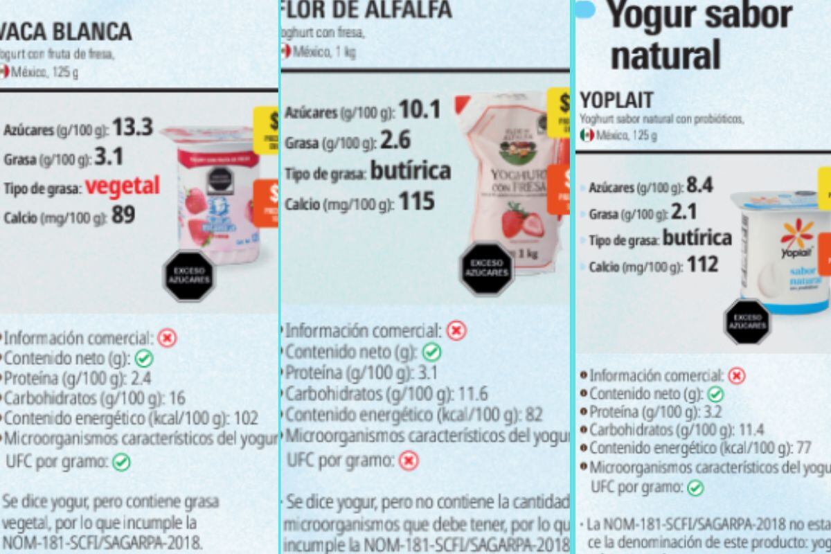 Marcas de yogur que no cumplieron con la norma, según Profeco | Revista del Consumidor Enero 2026