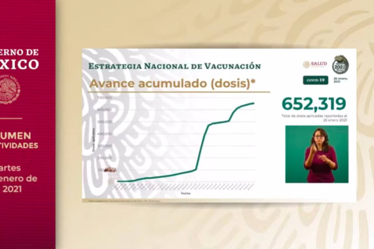 Sigue la conferencia del Gobierno de México en el Palacio Nacional